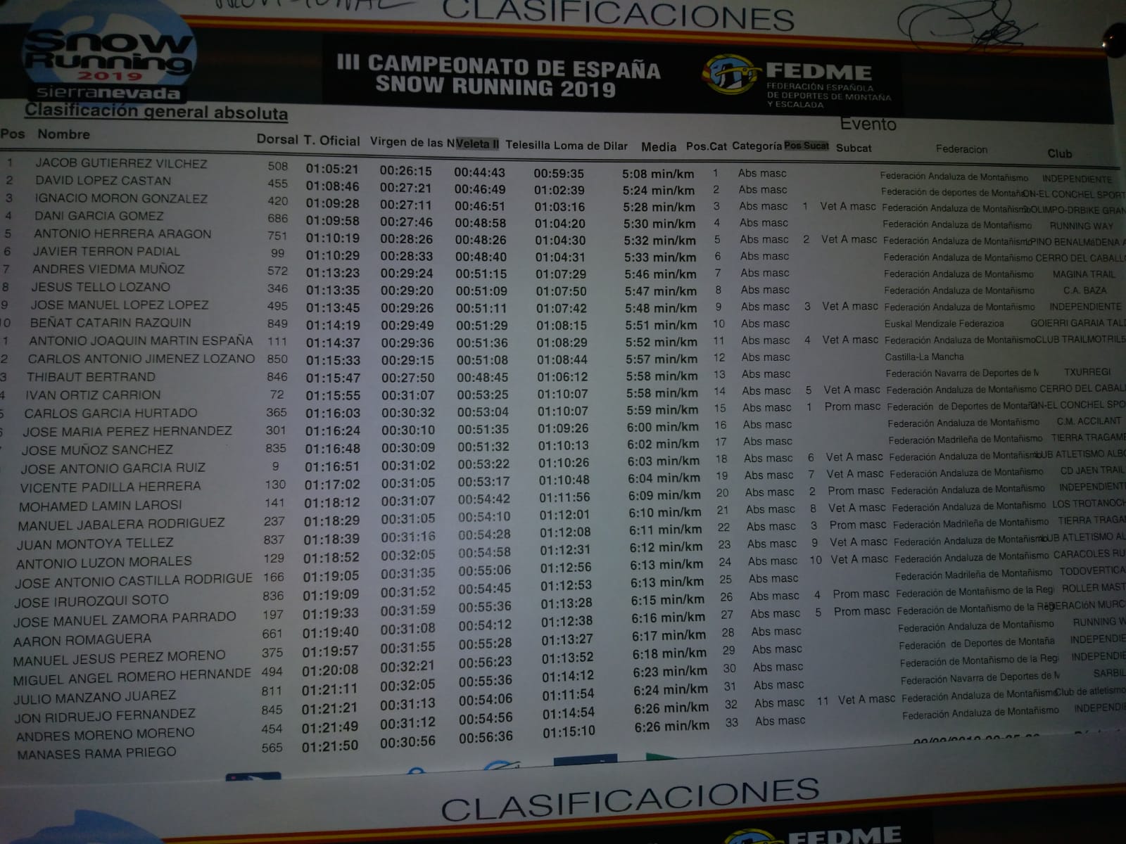 BUEN PAPEL DE LA SELECCIÓN NAVARRA DE CARRERAS EN EL CAMPEONATO DE ESPAÑA DE SNOWRUNNING